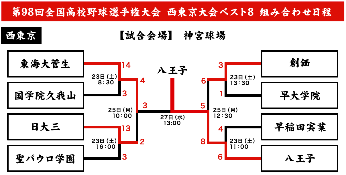 活動歴および当時の関連ビジュアル記録